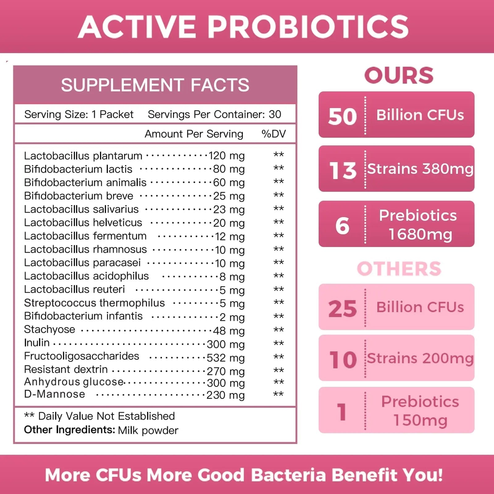 NATURE TARGET Probiotics for Women Probiotic Powder - 50 Billion CFUs, 13 Strains Supports for Digestive Vaginal Health, Bloating Relief, 30 Stick Packs - Maple Wellness Supplements