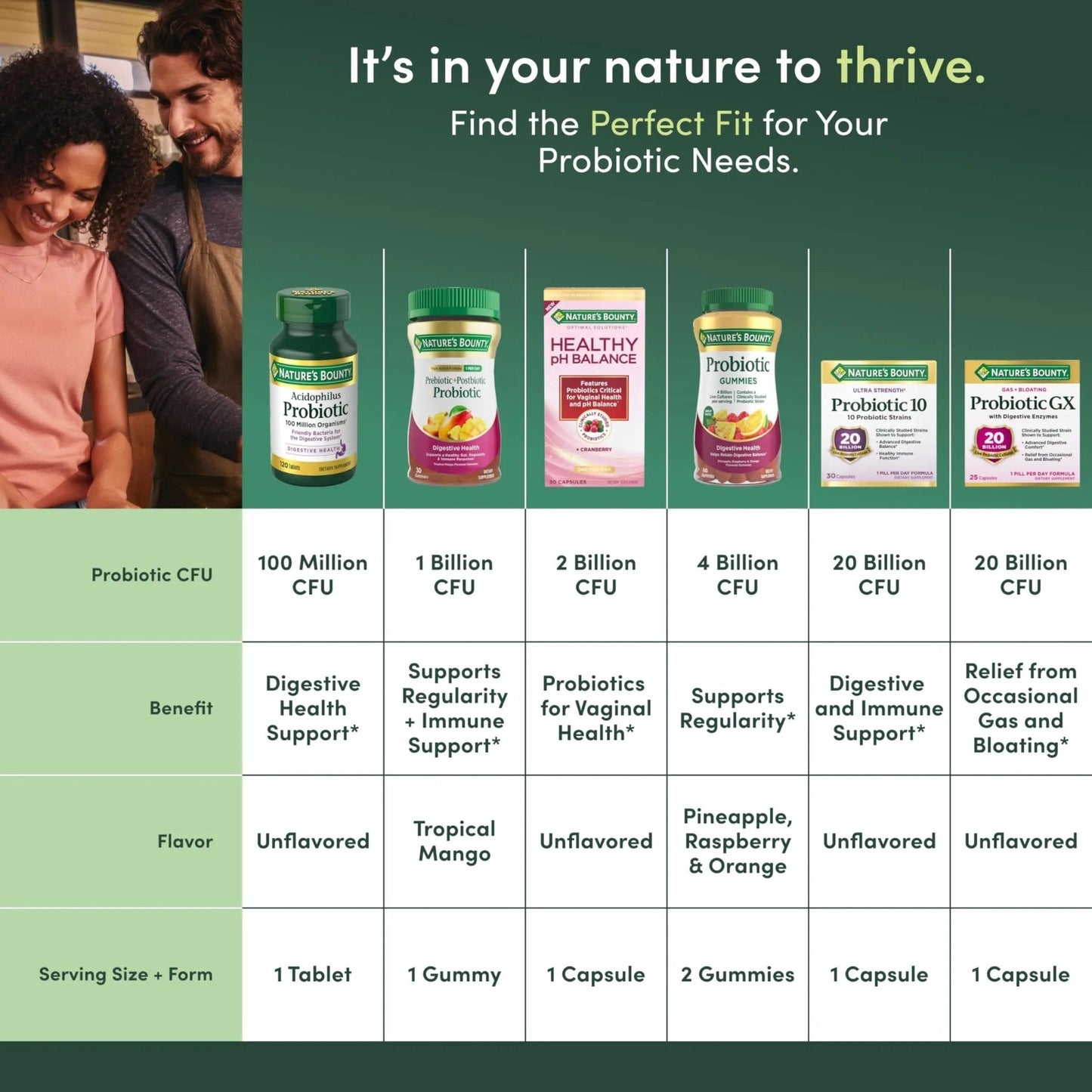 Nature’s Bounty Pre + Pro + Postbiotic Gummies for Digestive Health, Immune Support - Probiotic Gummies for Gut Health, Tropical Mango Flavor, 30 Ct - Maple Wellness Supplements