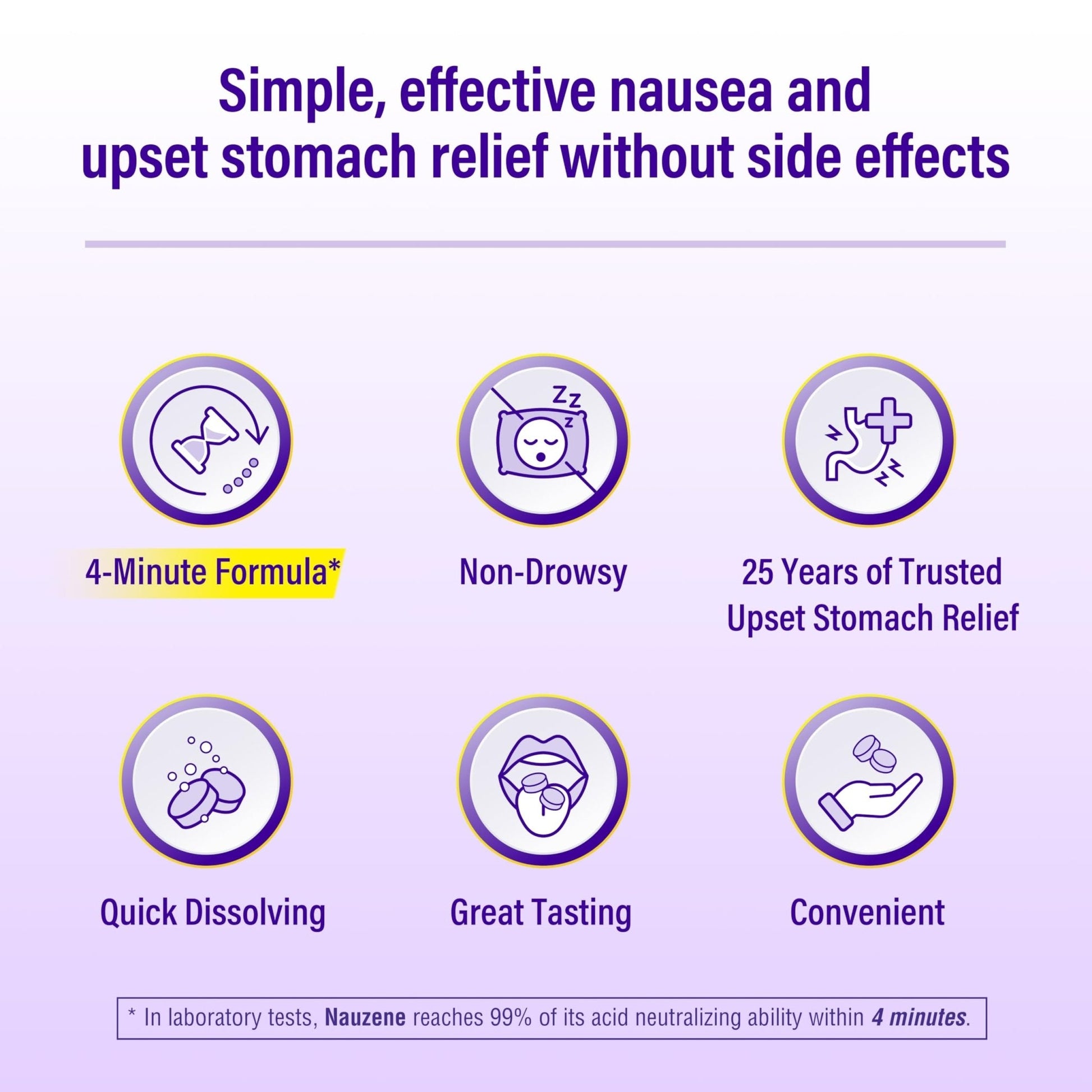 Nauzene Non-Drowsy Upset Stomach & Nausea Relief Chewable Tablets | 4-Minute Formula | Doctor Recommended | Wild Cherry Flavor | 56 Count - Maple Wellness Supplements