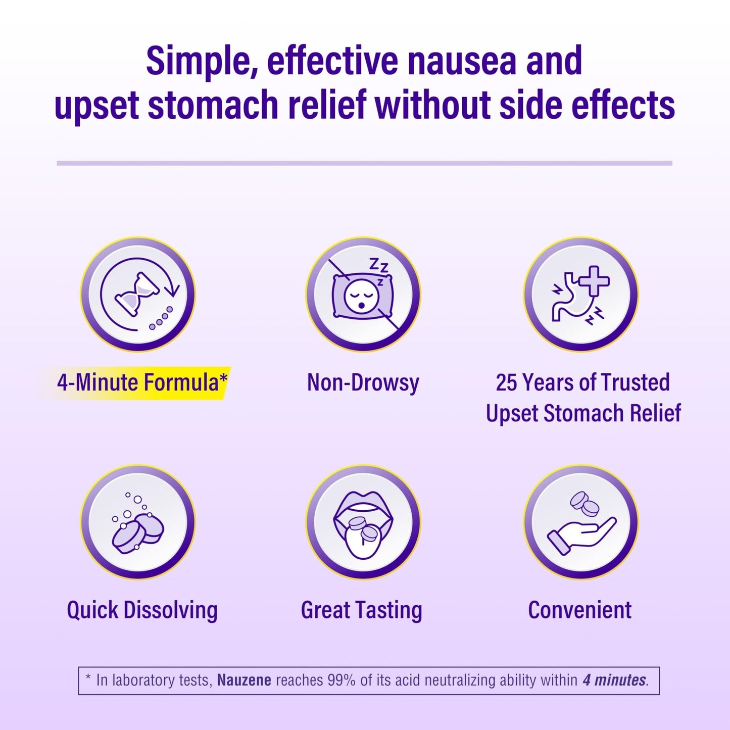 Nauzene Non-drowsy Upset Stomach & Nausea Relief Chewable Tablets - Fast-Acting Relief in 4 Minutes - Doctor Recommended - Wild Cherry Flavor, 42 ct - Maple Wellness Supplements