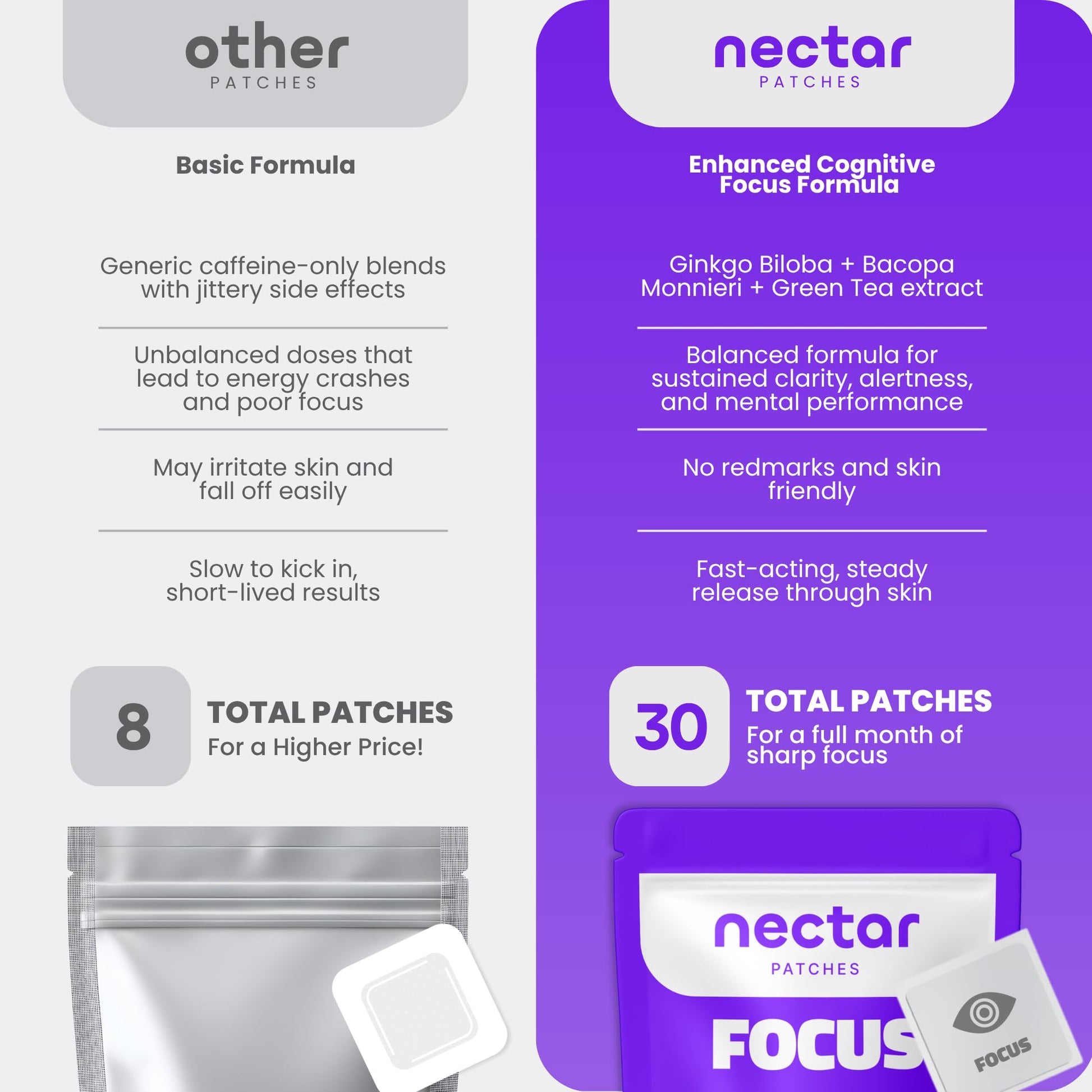 Nectar Focus Patches | Natural Cognitive Support with Ginkgo Biloba, Bacopa & Magnesium for Memory – Mental Clarity Neuro Patches for Work, Study – Clean Plant-Based Nootropic Alternative | 30 Count - Maple Wellness Supplements