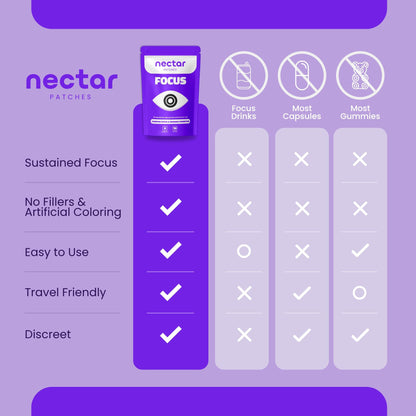Nectar Focus Patches | Natural Cognitive Support with Ginkgo Biloba, Bacopa & Magnesium for Memory – Mental Clarity Neuro Patches for Work, Study – Clean Plant-Based Nootropic Alternative | 30 Count - Maple Wellness Supplements