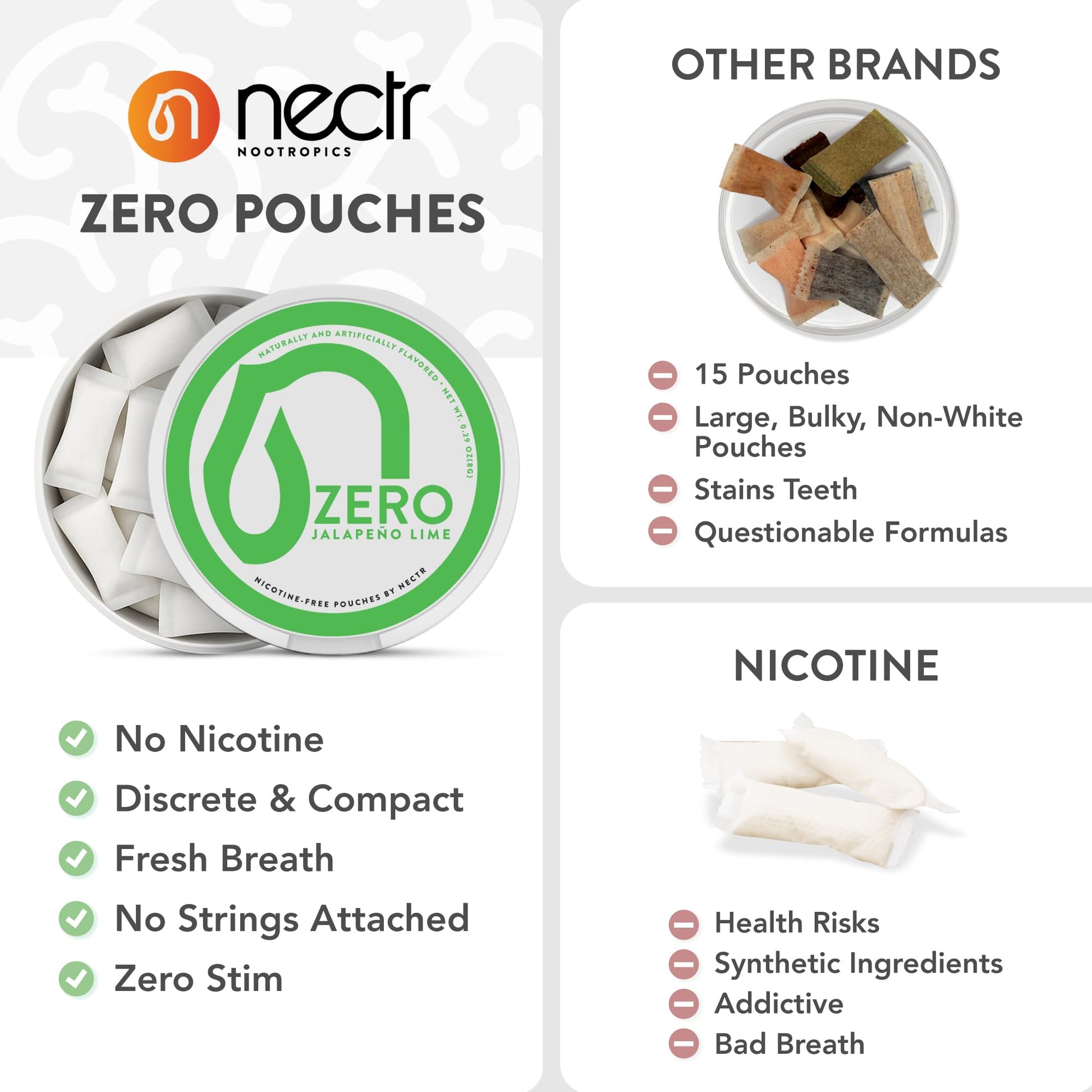 Nectr Energy Zero Pouches - No Caffeine, No Sugar, Zero Calories Mini Pouches for Oral Fixation and Stress Relief - 4 Pucks of 20 - Sweet Mango Flavor - Maple Wellness Supplements
