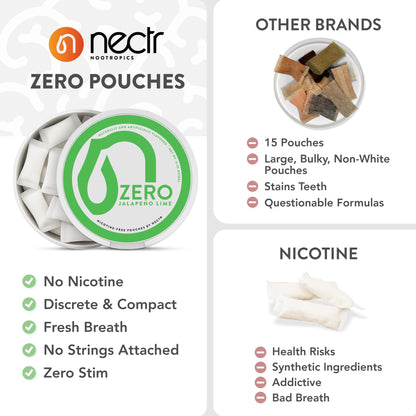 Nectr Energy Zero Pouches - No Caffeine, No Sugar, Zero Calories Mini Pouches for Oral Fixation and Stress Relief - 4 Pucks of 20 - Sweet Mango Flavor - Maple Wellness Supplements