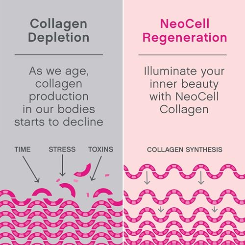 NeoCell Super Collagen Plus With Vitamin C and Hyaluronic Acid, For Skin Hydration - Maple Wellness Supplements