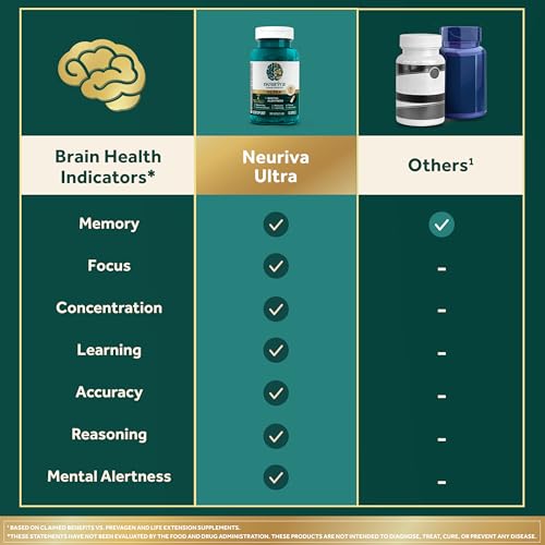 NEURIVA Ultra Decaffeinated Clinically Tested Supplement for Mental Alertness, Memory, Focus & Concentration, Cognivive, Neurofactor - Maple Wellness Supplements
