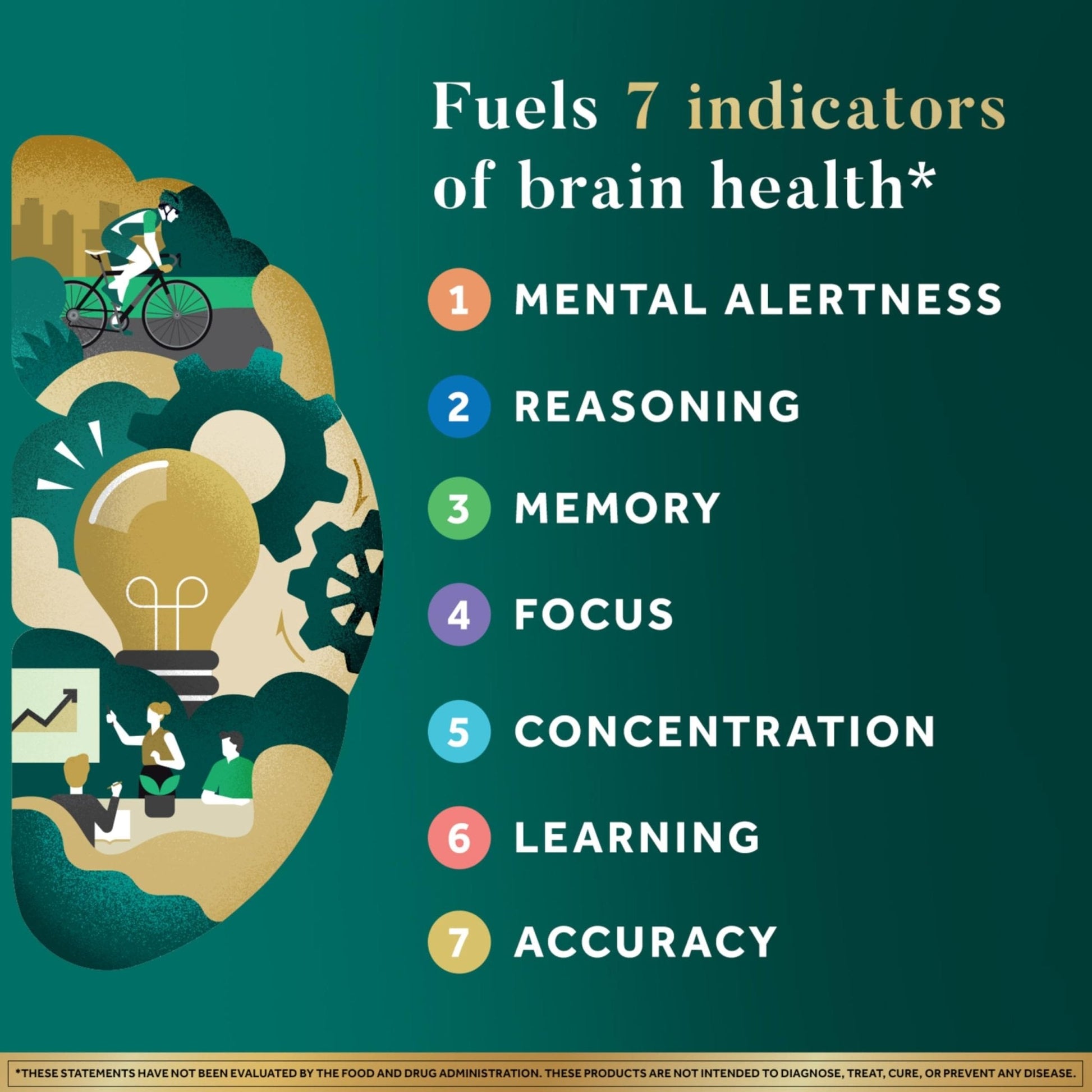 NEURIVA Ultra Decaffeinated Clinically Tested Supplement for Mental Alertness, Memory, Focus & Concentration, Cognivive, Neurofactor - Maple Wellness Supplements