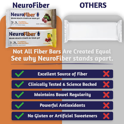NeuroFiber Prebiotic High Fiber Bars – Gut Health, Bowel Regularity & Brain Function Support – Plant-Based, Gluten Free, Vega - Maple Wellness Supplements