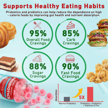 NEVISS Probiotic + Prebiotic Gummies for Adults & Kids 4+, Sugar Free Chewable 50 Billion CFUs w/Fiber, Vitamin B1 B2 D3 & Zinc, for Digestive & Gut Health - Maple Wellness Supplements