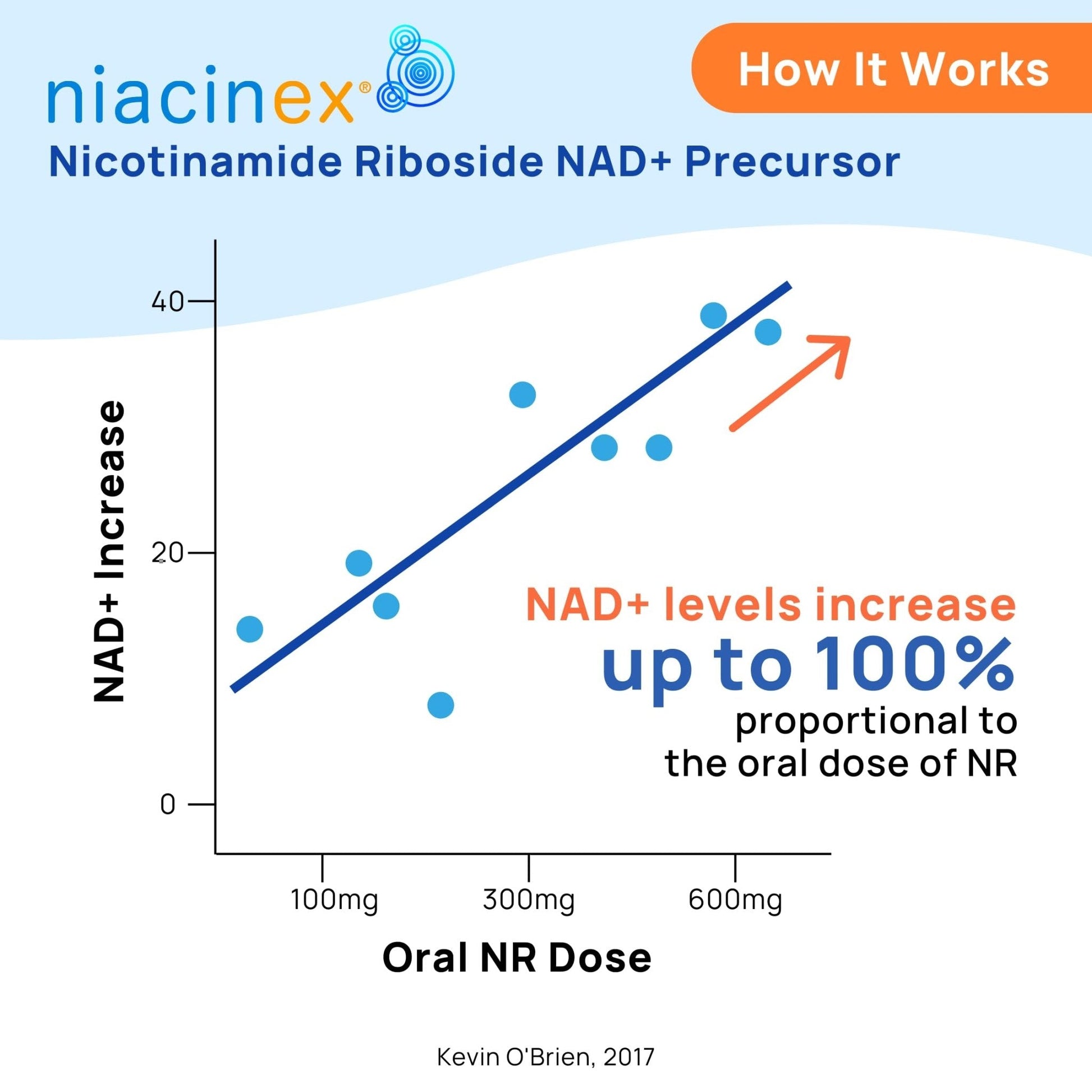 Niacinex NAD+ Supplement - 600mg Pure Nicotinamide Riboside (NR) - Healthy Aging, Mental Clarity & Energy Booster - Cell Regeneration Supplements for Women and Men - 60 NAD Plus Capsules - Made in USA - Maple Wellness Supplements