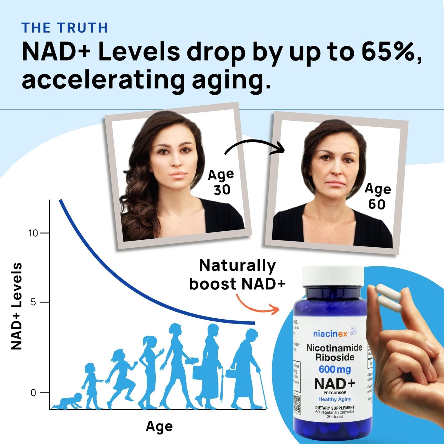 Niacinex NAD+ Supplement - 600mg Pure Nicotinamide Riboside (NR) - Healthy Aging, Mental Clarity & Energy Booster - Cell Regeneration Supplements for Women and Men - 60 NAD Plus Capsules - Made in USA - Maple Wellness Supplements