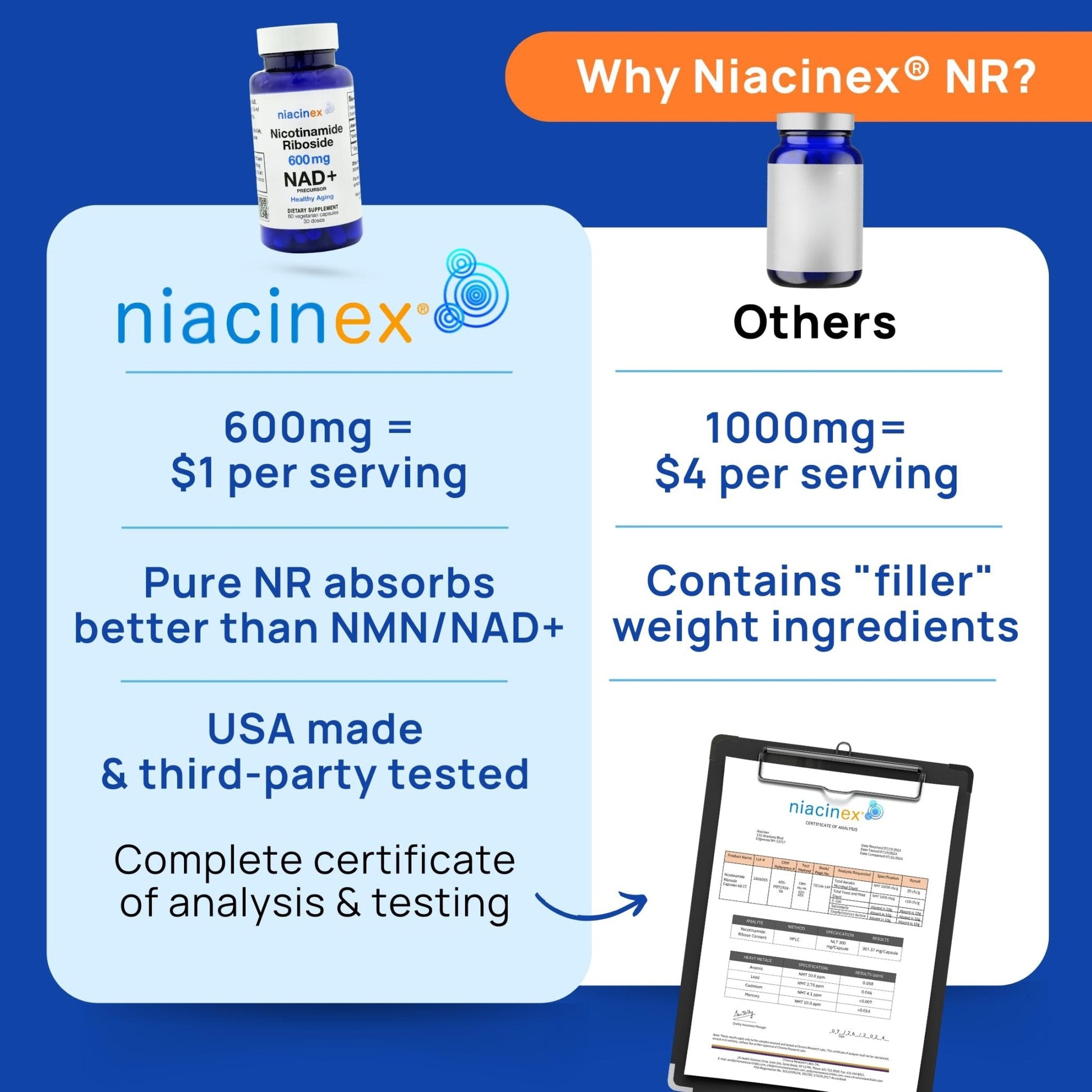 Niacinex NAD+ Supplement - 600mg Pure Nicotinamide Riboside (NR) - Healthy Aging, Mental Clarity & Energy Booster - Cell Regeneration Supplements for Women and Men - 60 NAD Plus Capsules - Made in USA - Maple Wellness Supplements