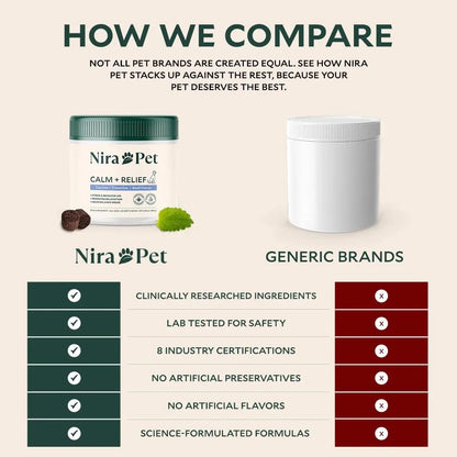 Nira Pet Probiotics for Dogs – 60 Beef-Flavored Chews with Postbiotics, Colostrum, Ashwagandha & Lactobacillus – Supports Gut Health, Immunity, Diarrhea, Gas & Stress - Maple Wellness Supplements