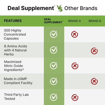 Nitric Oxide Supplement 3,000mg, 300 Capsules | 12-in-1 Complex for Men & Women – Arginine, Citrulline, Korean Red Ginseng, - Maple Wellness Supplements