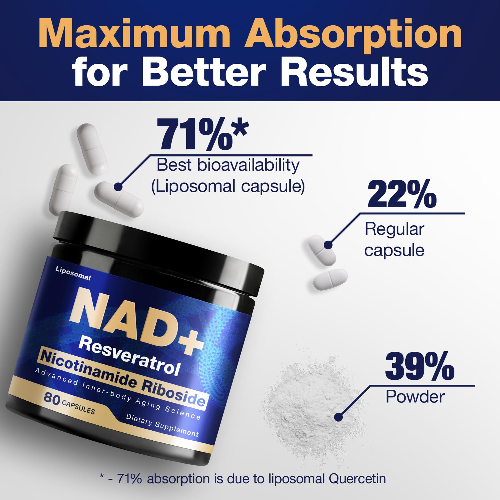 NLMUBR LUCKSIT NAD Supplement - NAD Nicotinamide Riboside Resveratrol 900mg, NAD Supplements for Women & Man, Liposomal NAD+ for Anti Aging & Cell Regenerator, 80 Capsules - Maple Wellness Supplements