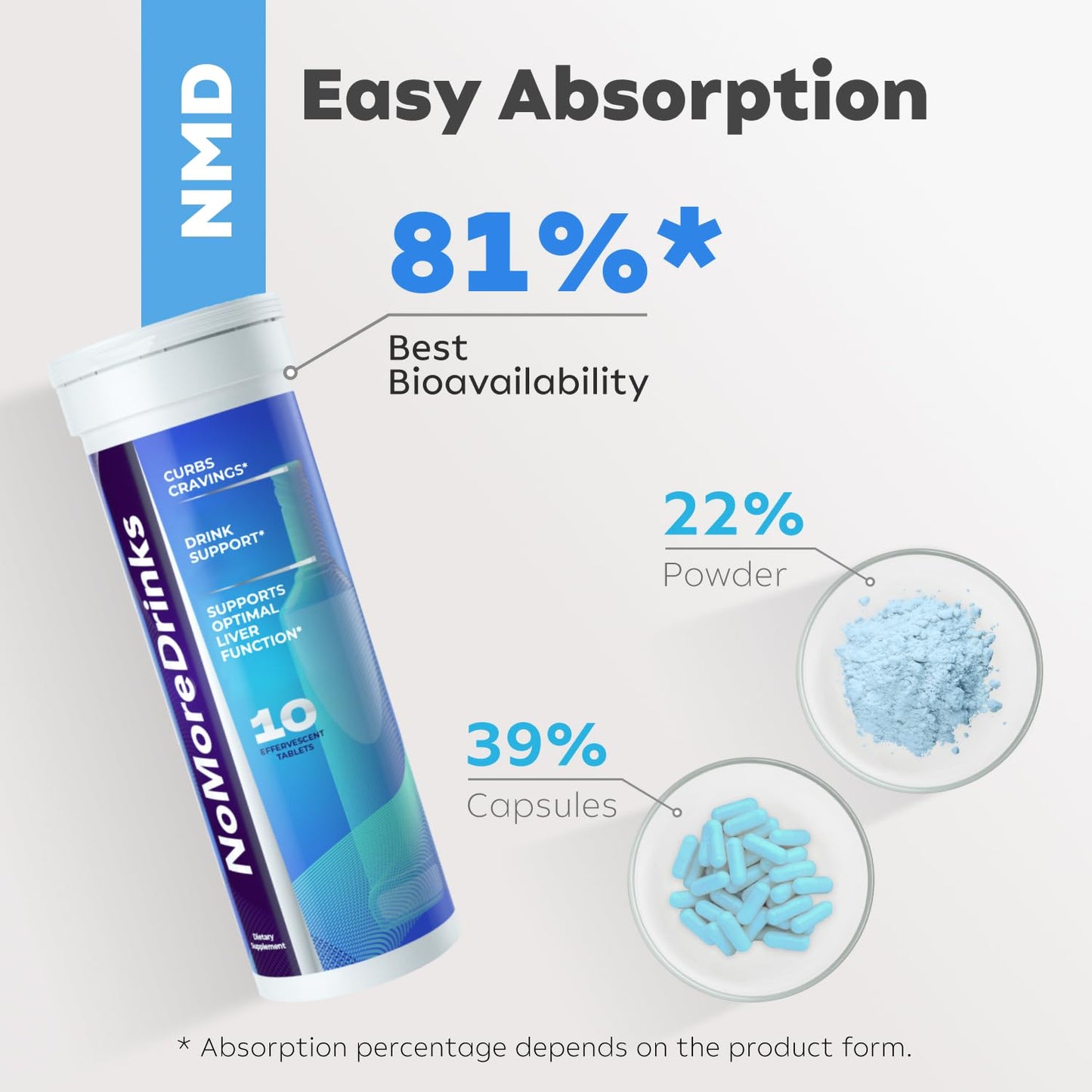 NoMoreDrinks Alcohol Cravings Reducer - Stop Drinking Alcohol Supplements & Liver - Maple Wellness Supplements