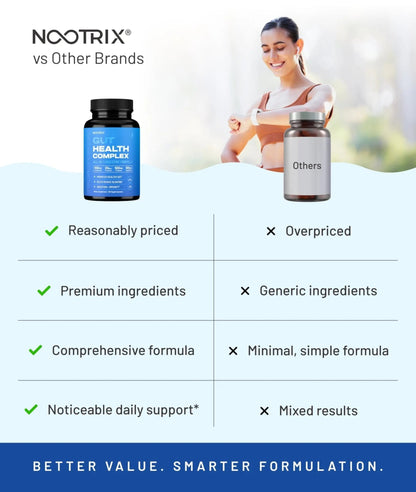 Nootrix Health Complex Supplement | Probiotics for Gut Health, Colon Cleanse & Bloating Relief | Promotes Healthy Digestion | Digestive Enzymes, Postbiotics & Prebiotics | 90 Capsules - Maple Wellness Supplements