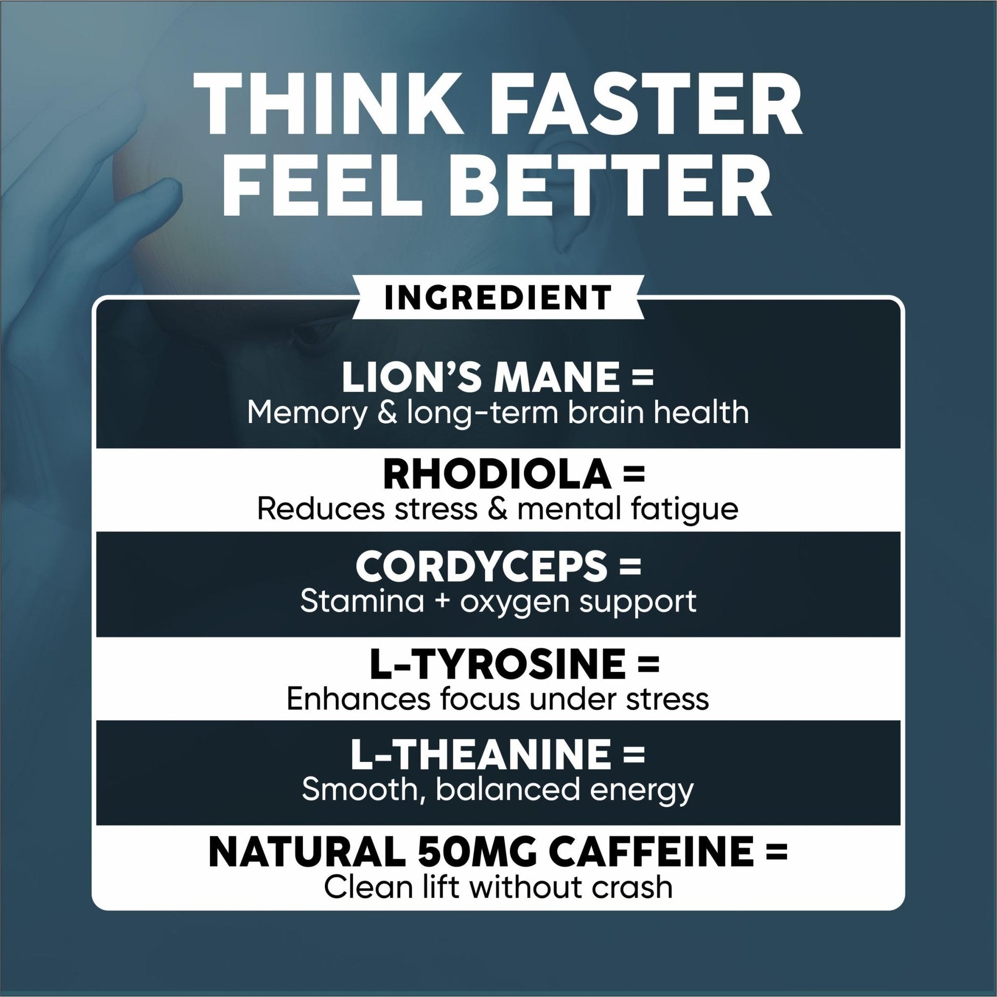Nootropic Brain Supplement with Lion’s Mane Mushroom, Cordyceps & Rhodiola Rosea Extract - Focus and Energy Supplement, Adaptogen for Brain Health, Mental Clarity, Memory & Mood Support - 60 Capsules - Maple Wellness Supplements