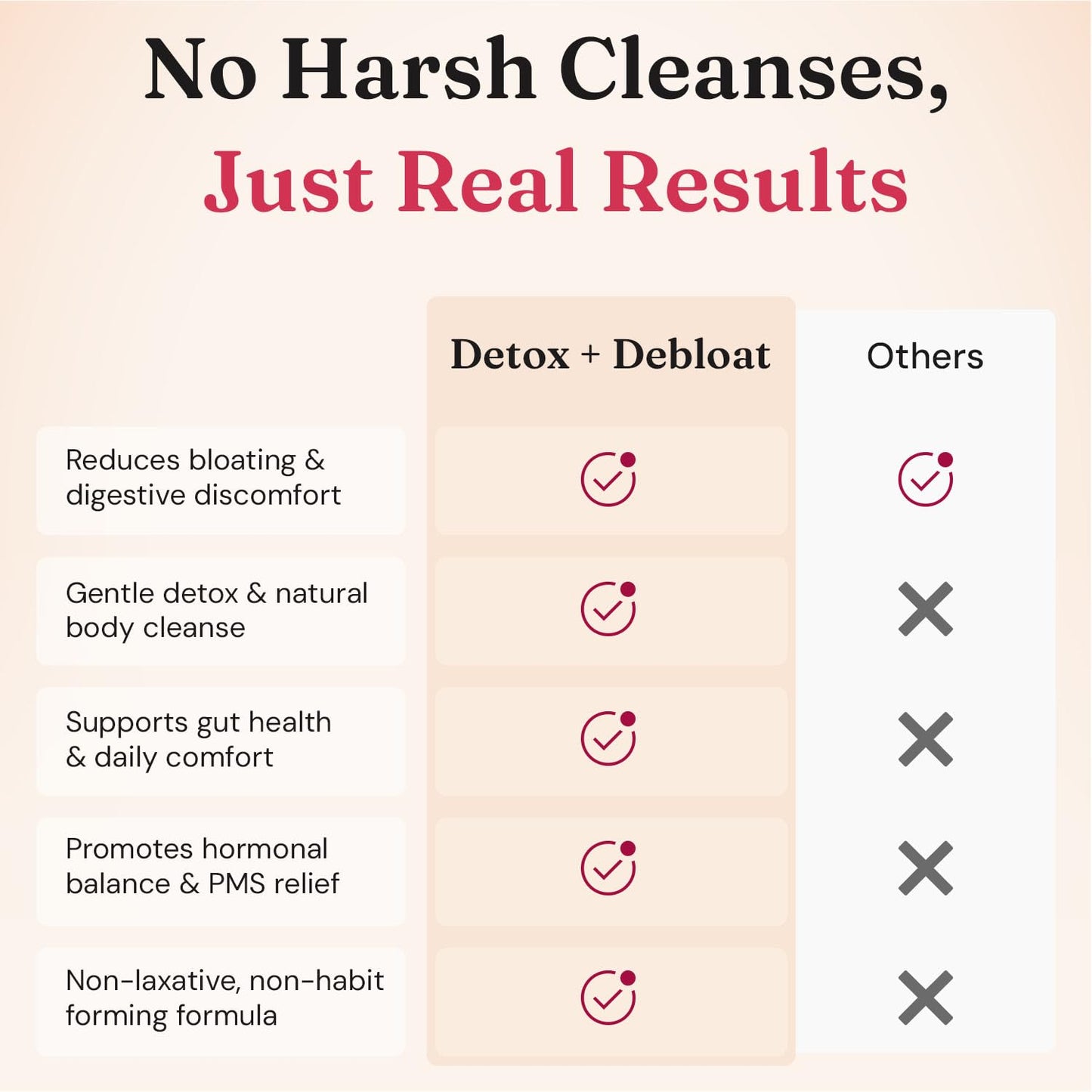Nourished Natural Health Detox + Debloat - Detox Cleanse and Bloating Relief for Women - Liver and Digestive Support with Milk Thistle, Dandelion, Fennel & Turmeric - Maple Wellness Supplements