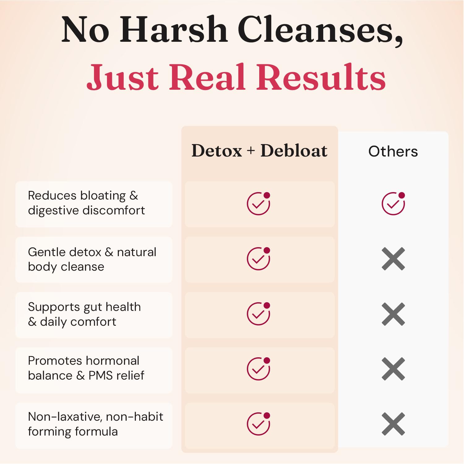 Nourished Natural Health Detox + Debloat - Detox Cleanse and Bloating Relief for Women - Liver and Digestive Support with Milk Thistle, Dandelion, Fennel & Turmeric - Maple Wellness Supplements