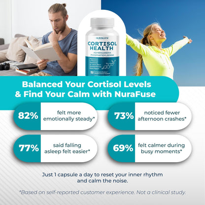 NURAFUSE CORTISOL Health Ashwagandha 15-in-1 Supplement with Magnesium Phosphatidylserine L-Theanine Chamomile Rhodiola Rosea Licorice Holy Basil - Maple Wellness Supplements