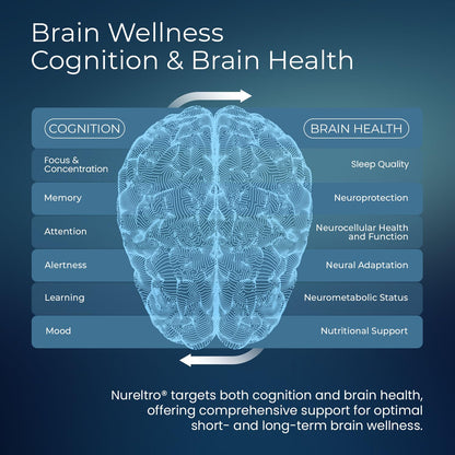 Nureltro All-in-One Nootropic Brain Supplement for Adults and Seniors w/Shoden® Ashwagandha | Supports Memory, Focus, Mood, Mental Clarity, and Brain Health - Caffeine-Free (120 Capsules) - Maple Wellness Supplements