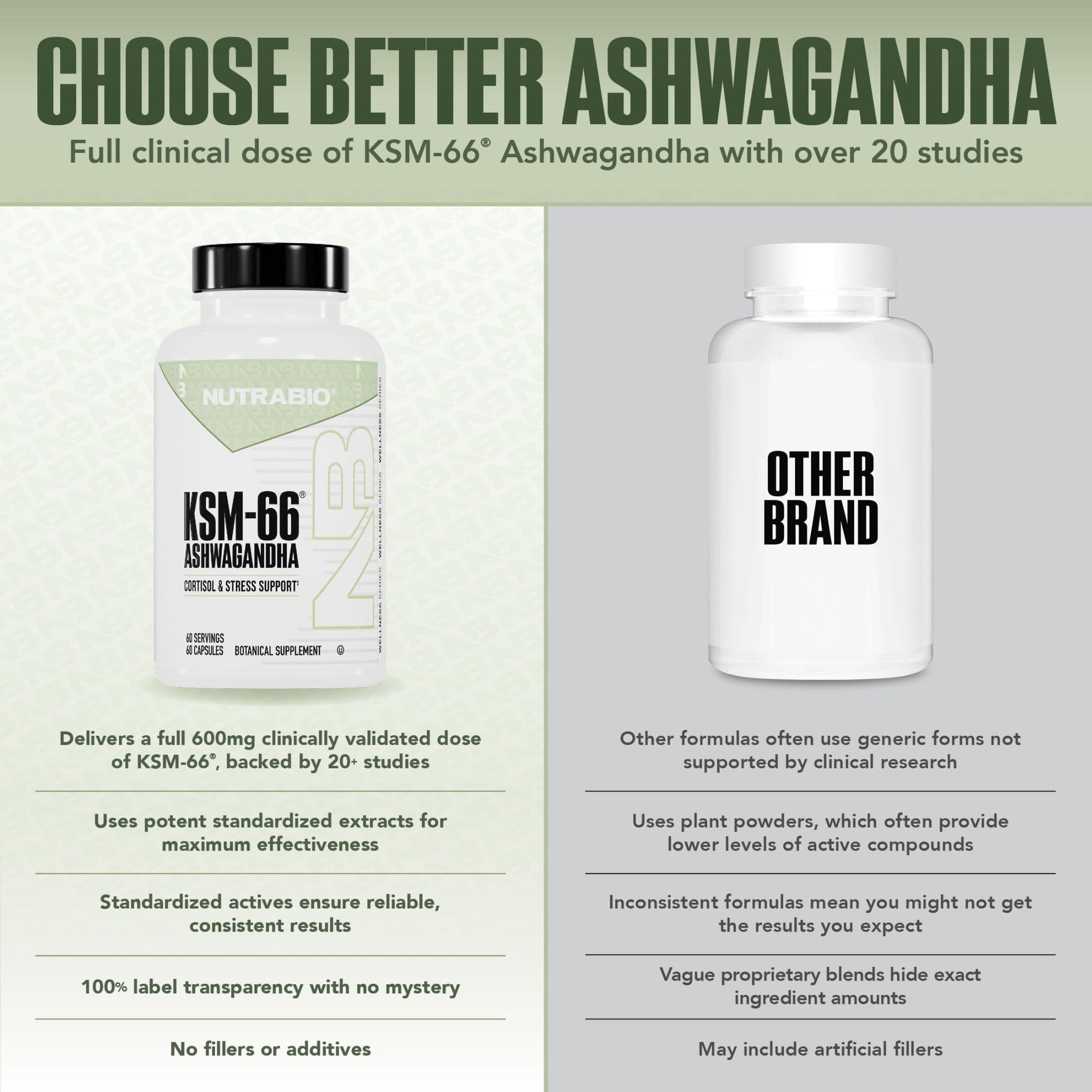 NutraBio Ashwagandha KSM-66 | Ashwagandha Herbal Supplement for Stress, Mood, & Performance | 600 MG of Clinically Studied KSM66 60 Capsules - Maple Wellness Supplements