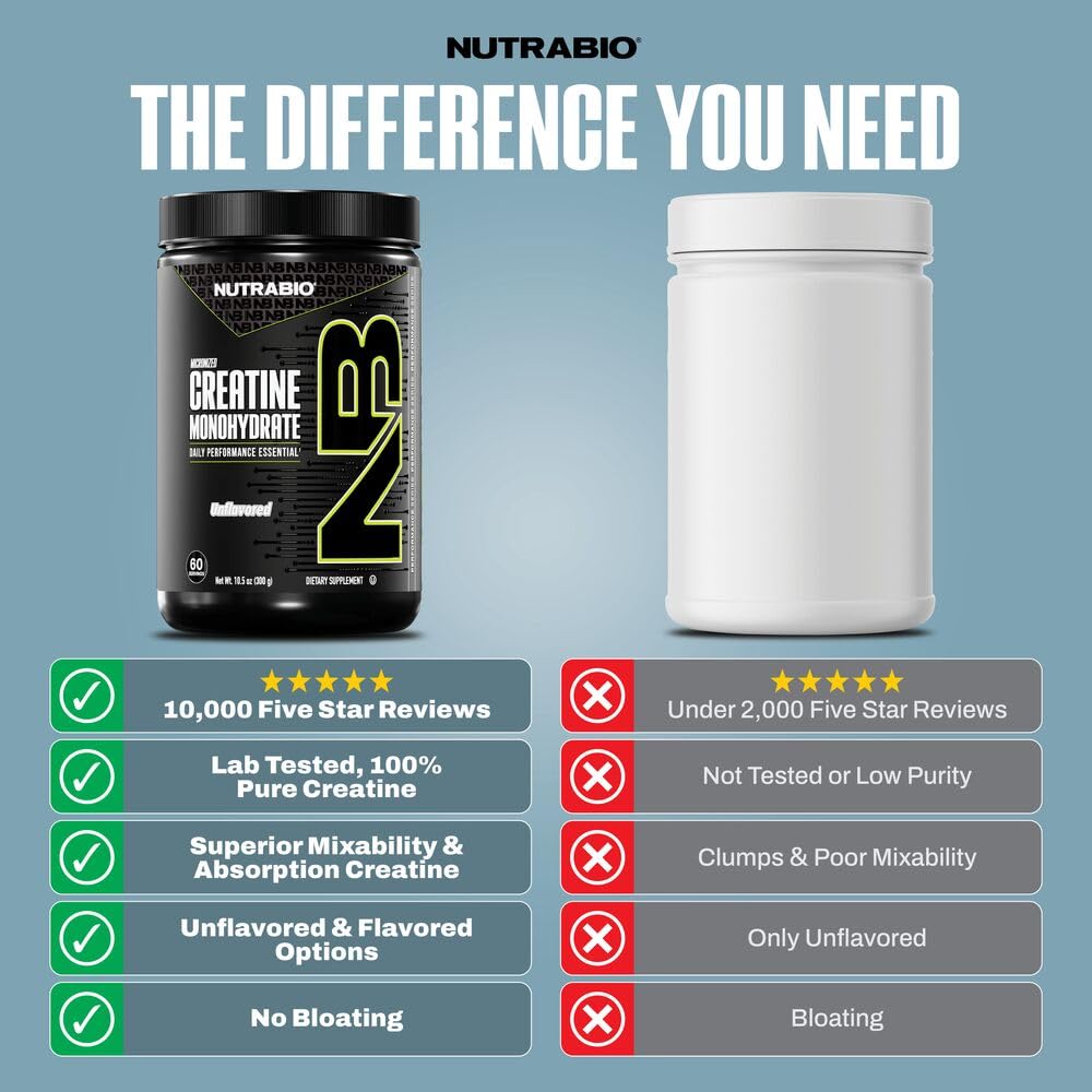 NutraBio Pure Micronized Creatine Monohydrate Powder Supplement, Unflavored, (300 g) - Supports Bulk Muscle Energy, Recovery, and Strength - HPLC Tested Creatine - Maple Wellness Supplements