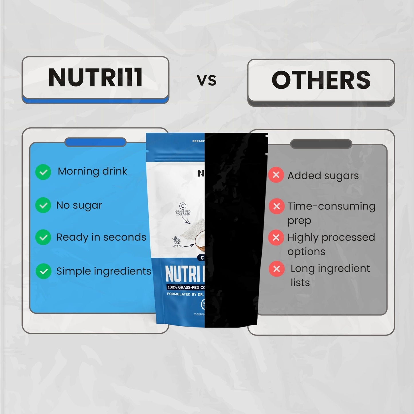 Nutri11 NutriBreakfast by Nutrillermo/Keto Protein Collagen Powder with MCT Oil/MCT Oil Powder/Keto Collagen Peptides with Grass-Fed Bovine - Maple Wellness Supplements