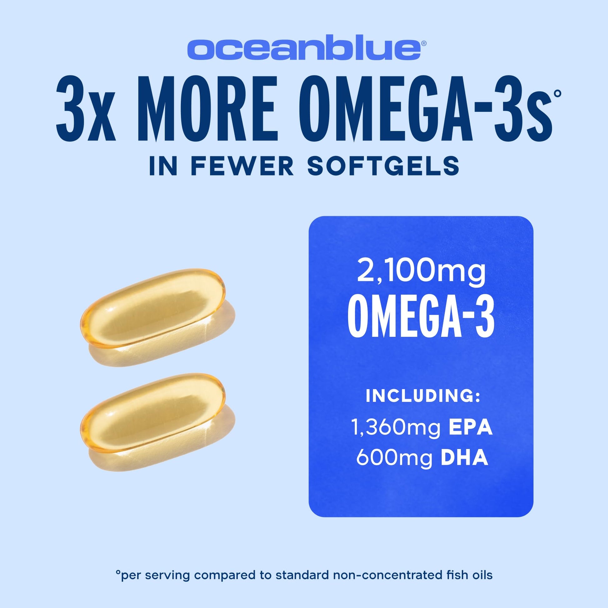 Oceanblue Professional Omega-3 2100 – 180 ct – Triple Strength Burpless Fish Oil Supplement with High-Potency EPA, DHA, DPA - Maple Wellness Supplements