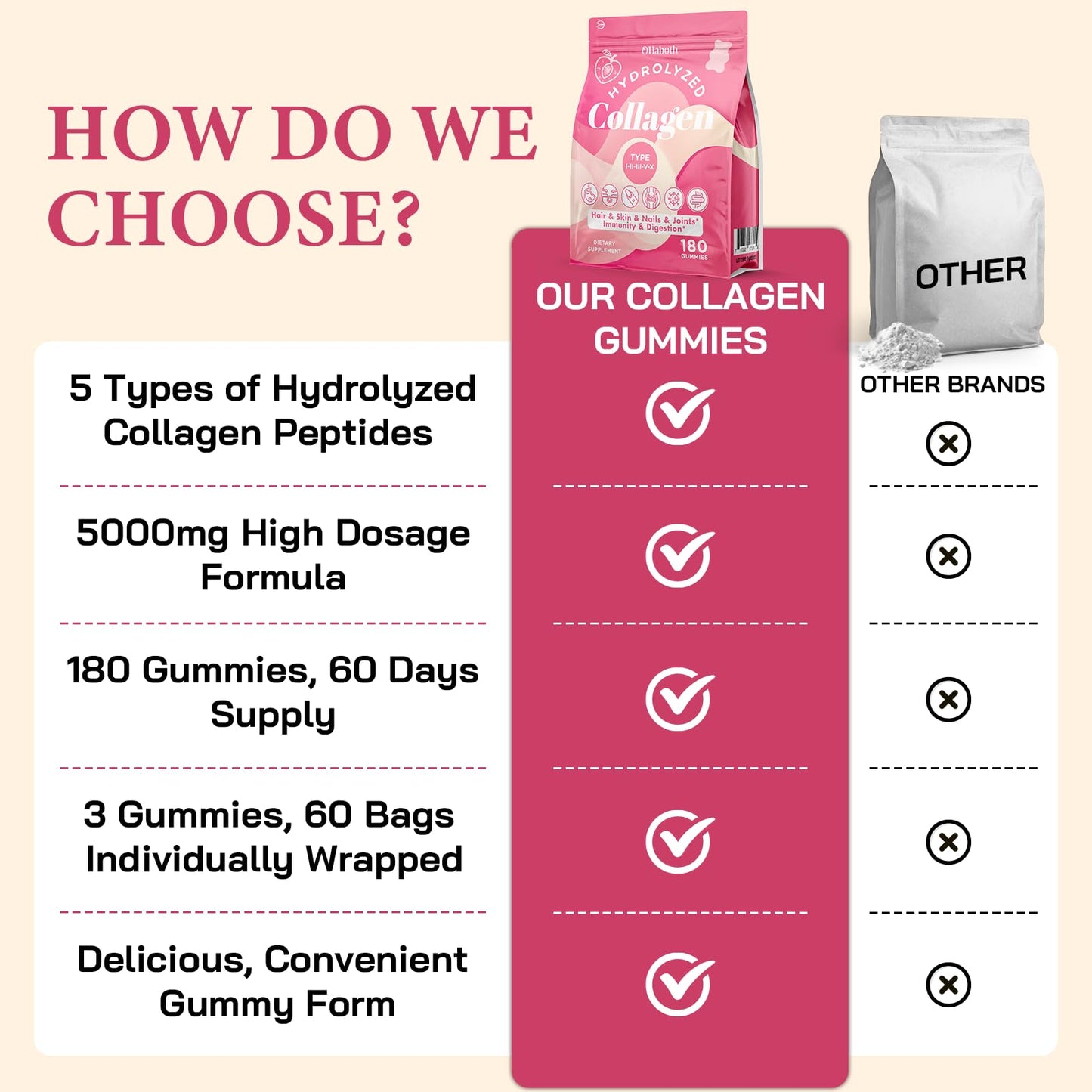 OHaboth Collagen Gummies for Women, Hydrolyzed Collagen Peptides Type I, II, III, V, X, 0 Sugar - Collagen Gummies for Skin, Wrinkles, Hair, Nails - Maple Wellness Supplements