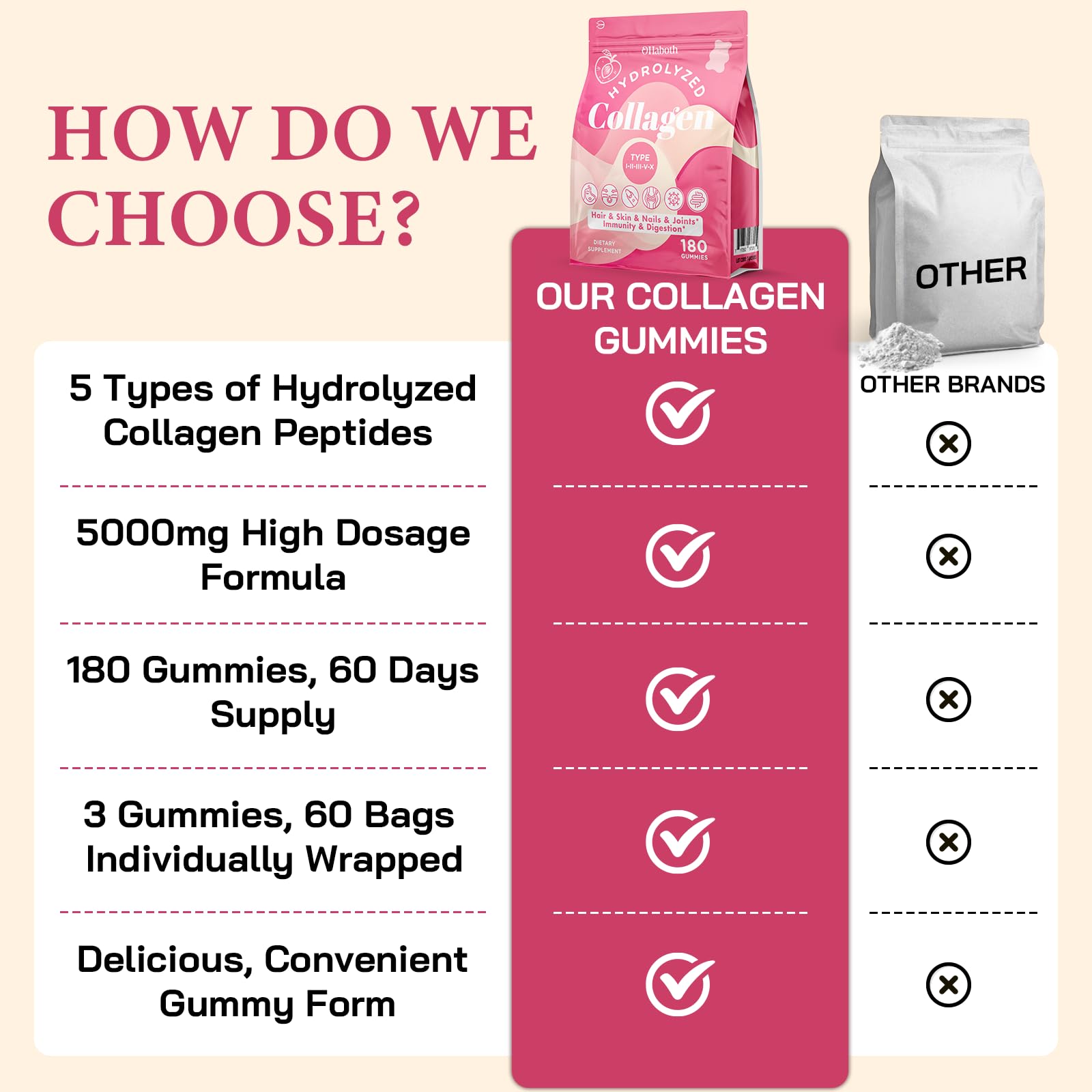 OHaboth Collagen Gummies for Women, Hydrolyzed Collagen Peptides Type I, II, III, V, X, 0 Sugar - Collagen Gummies for Skin, Wrinkles, Hair, Nails - Maple Wellness Supplements