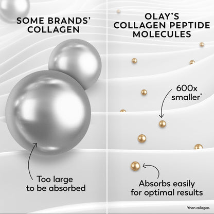 Olay Collagen Peptide Face Moisturizer, Firming Cream for Women, Fragrance-Free, Non-Greasy - Hydrating, Anti-Aging, Anti-Wrinkle - Maple Wellness Supplements