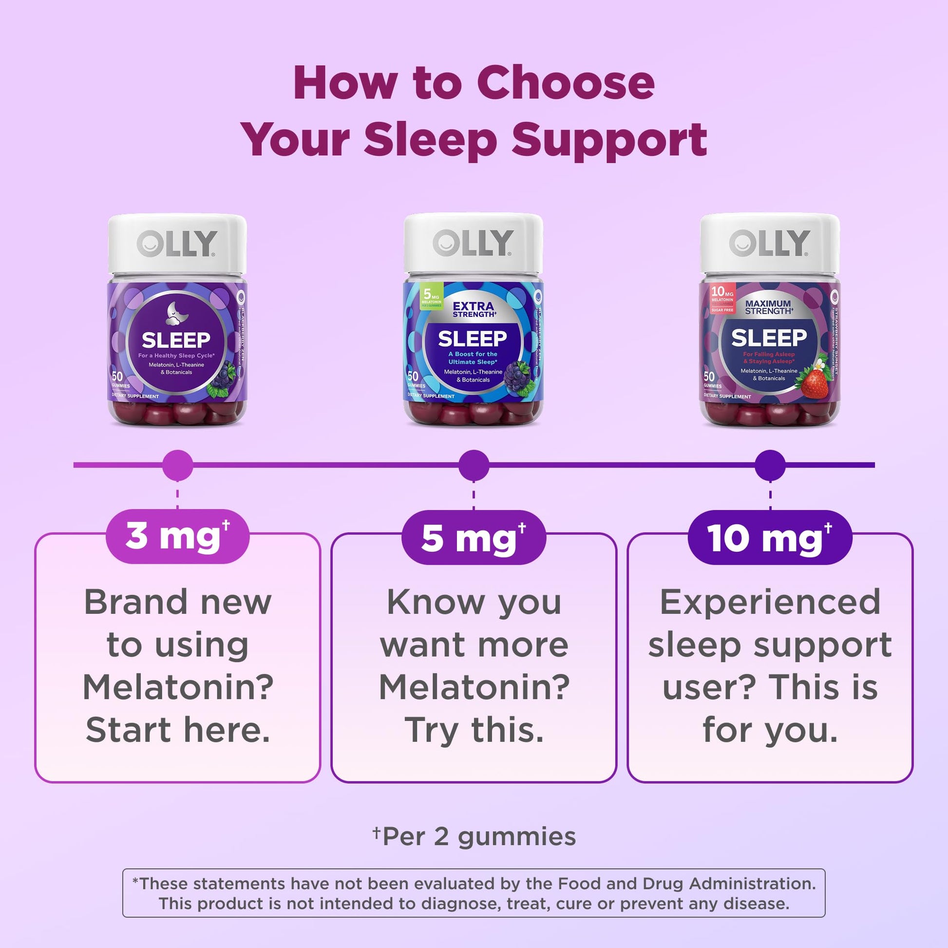 OLLY Max Strength Sleep Gummy, 10mg Melatonin, L-Theanine, Chamomile, Lemon Balm, Sugar Free, Vegetarian Sleep Aid, Strawberry - 70 Count - Maple Wellness Supplements