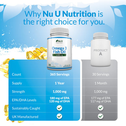 Omega 3 Fish Oil 1000mg - 365 Softgel Capsules - Up to 12 Month’s Supply - Pure Fish Oil - Maple Wellness Supplements
