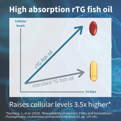 Omega-3 Wild Fish Oil & Astaxanthin, The Most Advanced High Absorption rTG Omega-3 - Maple Wellness Supplements