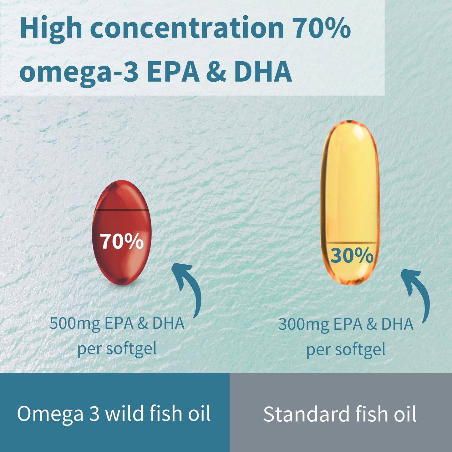 Omega-3 Wild Fish Oil & Astaxanthin, The Most Advanced High Absorption rTG Omega-3 - Maple Wellness Supplements