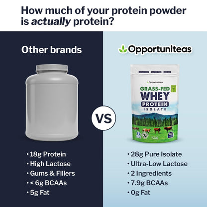 Opportuniteas Grass Fed Whey Isolate Protein Powder – Unflavored, Heavy-Metal Tested, 28g Protein, Sourced from Ireland, Hormone-Free, Non-GMO, Packaged in USA – 1lb - Maple Wellness Supplements