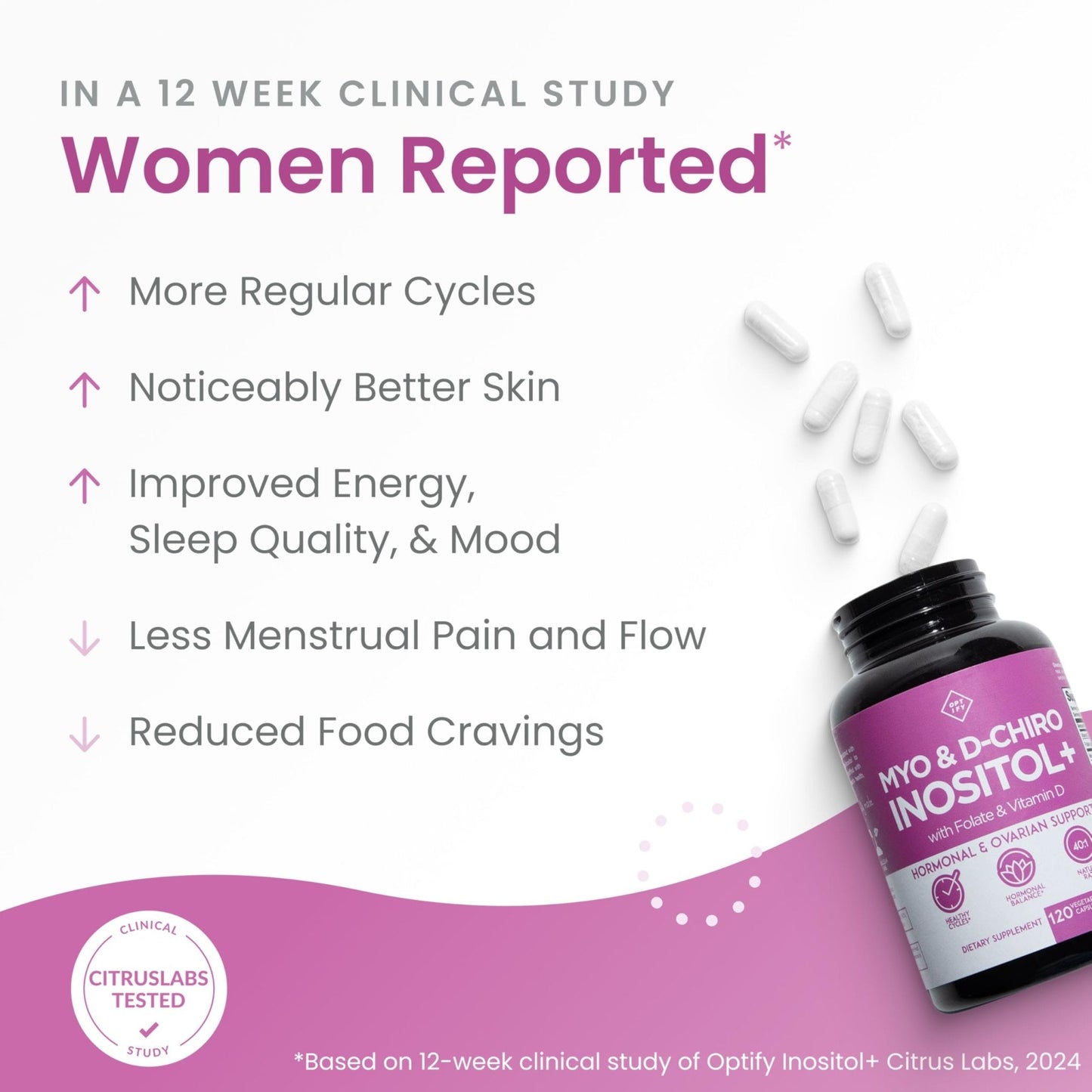 Optify Myo-Inositol & D-Chiro Inositol Supplement for Women – 40:1 Ratio Plus Folate and Vitamin D – Support Healthy Hormonal Balance - Maple Wellness Supplements