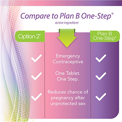 Option 2, Compare to Plan B | Emergency Contraceptive | Morning After Pill, 1 Tablet - Maple Wellness Supplements