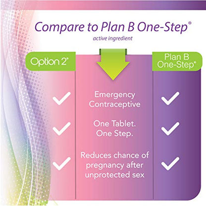 Option 2, Compare to Plan B | Emergency Contraceptive | Morning After Pill, 1 Tablet - Maple Wellness Supplements