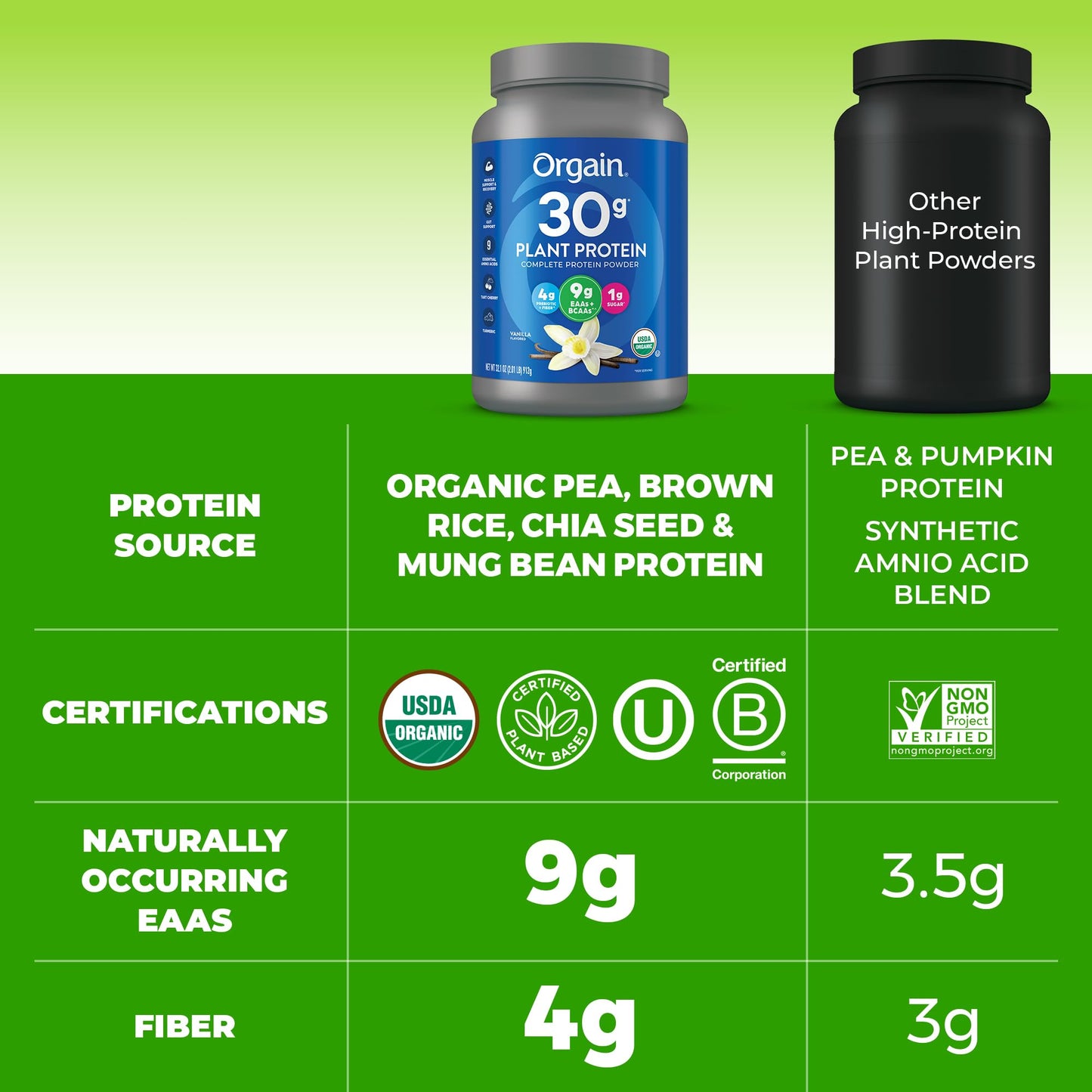 Orgain Organic 30g Vegan Plant Protein Powder, Vanilla, 9g EAAs + BCAAs, High Plant Protein, 4g Prebiotic + Fiber, 1g Sugar, Pre-Workout, Muscle Support + Recovery - 2.01lb (Packaging May Vary) - Maple Wellness Supplements