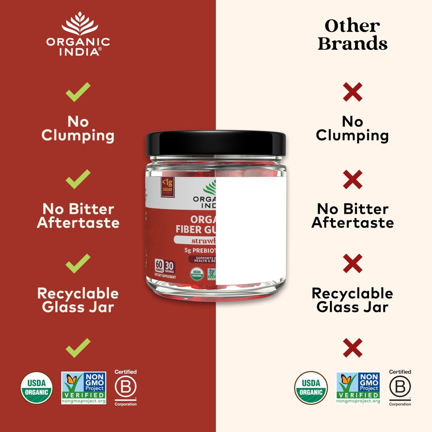 ORGANIC INDIA Fiber Gummies for Adults - Prebiotic Fiber, Dietary Supplement, Digestive Health for Men & Women, Vegan, Low Sugar - Maple Wellness Supplements