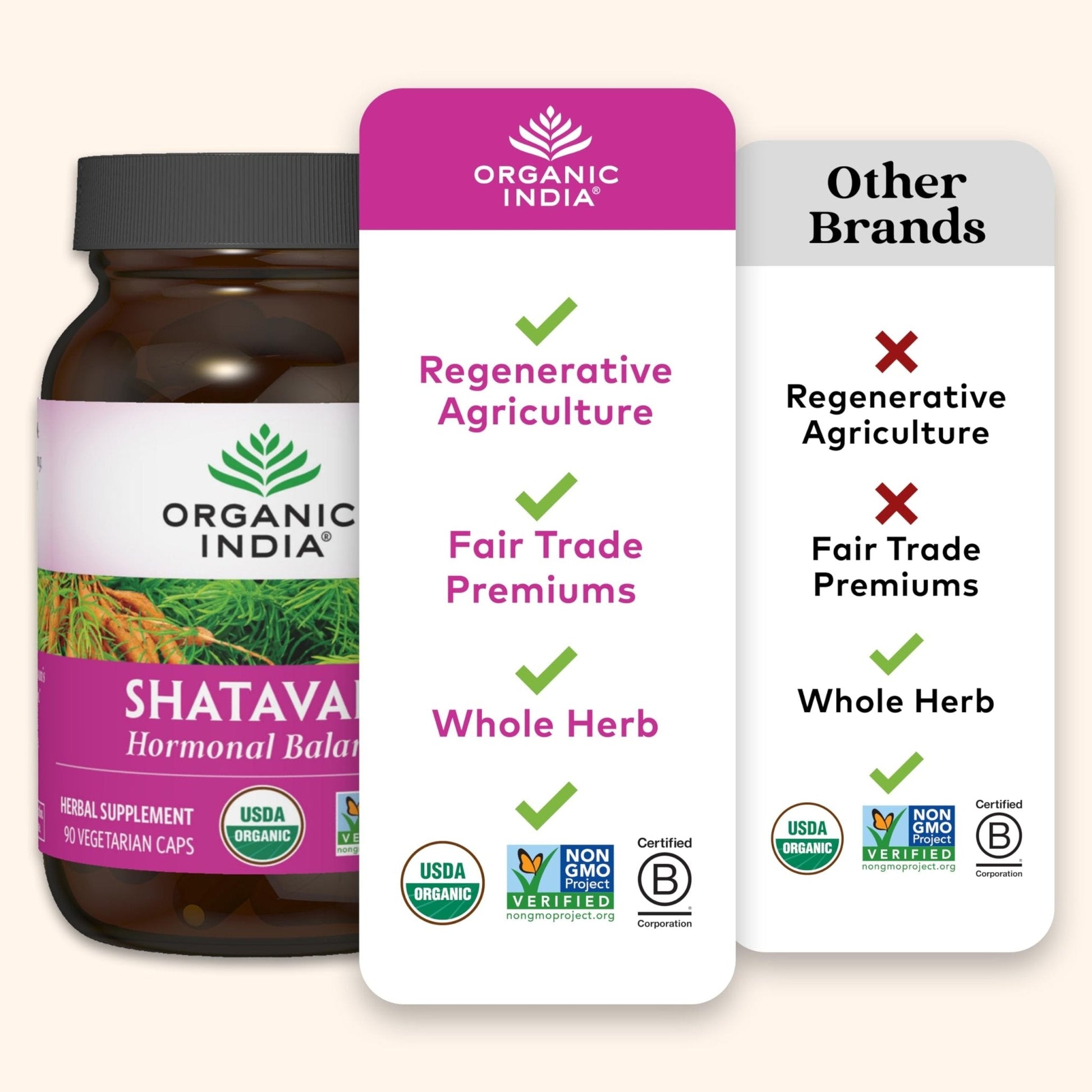 ORGANIC INDIA Shatavari Herbal Supplement - Supports Hormonal Balance, Immune and Inflammatory Response, Vegan, Gluten-Free, USDA Organic, Supports Reproductive Health - 90 Capsules - Maple Wellness Supplements