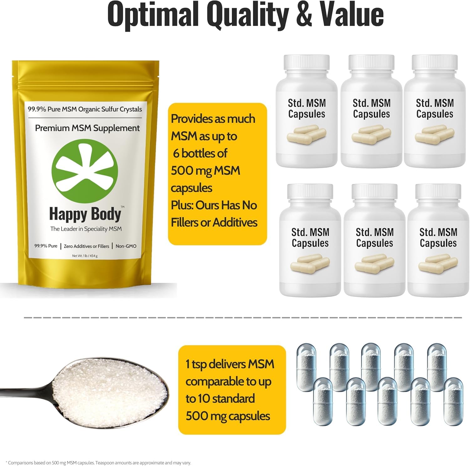 Organic Sulfur Crystals | 99.9% Pure MSM Crystals for Joint Support, Recovery, Hair, Skin & Nails | 90 Servings | 1 lb Bag - Maple Wellness Supplements