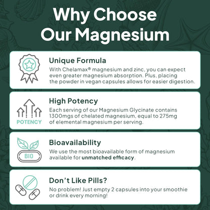 Organics Ocean Pure Magnesium Glycinate with Zinc - Maximum Strength Chelated Magnesium Supplement for Women and Men - Maple Wellness Supplements