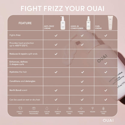 OUAI Anti Frizz Cream - Moisturizing Hair Cream with Frizz Control & Heat Protection - Provides Lasting Hydration with Jackfruit & Beetroot Extract - Paraben, Phthalate & Sulfate Free (6 oz) - Maple Wellness Supplements