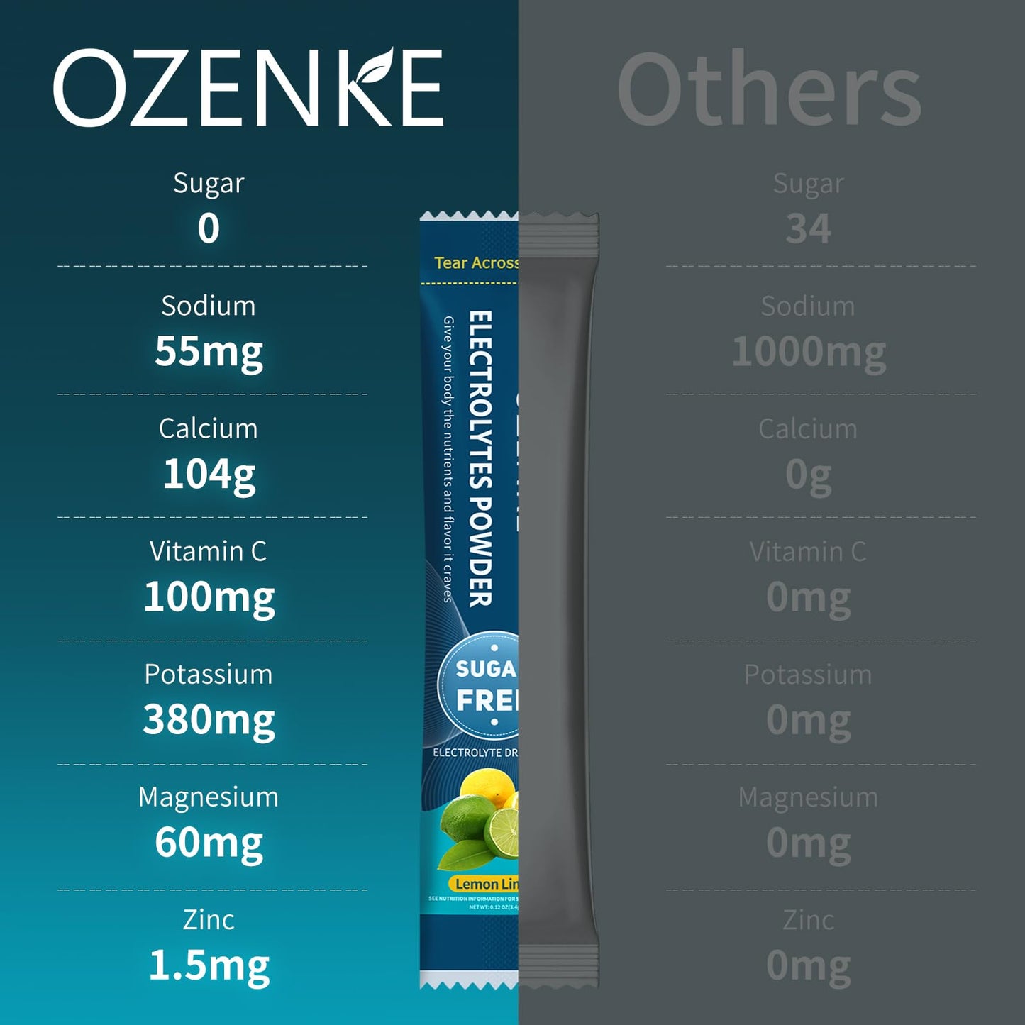 OZENKE Electrolytes Powder Packets, Hydration Packets, Electrolytes Powder No Sugar, Portable Electrolyte Drink Mix for Rapid Hydration, Sugar Free & Low Sodium - Maple Wellness Supplements