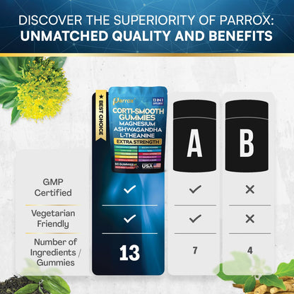 Parrox Corti-Smooth Cortisol Support Gummies with Magnesium, L-Theanine, Ashwagandha, Phosphatidylserine, Bacopa Monnieri, Lions Mane, Ginkgo Biloba, Valerian Root (60 Gummies - Mixed Berry Flavor) - Maple Wellness Supplements