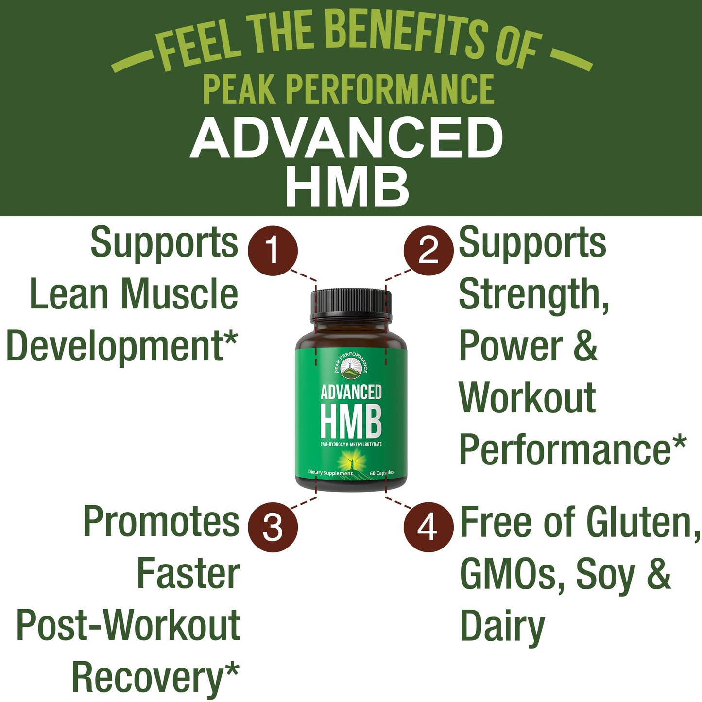 Peak Performance Advanced HMB Supplement for Men & Women. Calcium Beta Hydroxy Beta-Methylbutyrate Capsules. Supplements for Strength, Recovery, & Lean Muscle. 1000mg of Pure HMB Per Serving - Maple Wellness Supplements